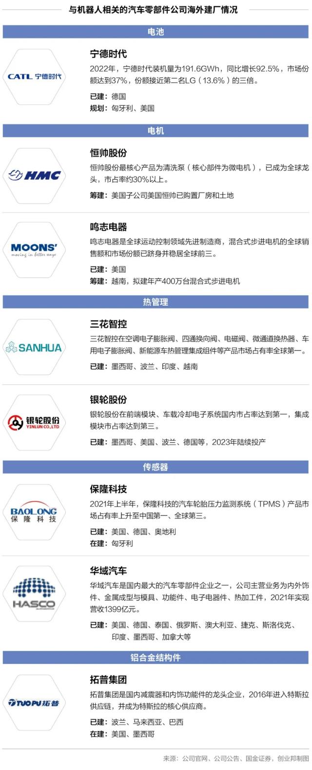 ChatGPT引爆万亿市场，马斯克、雷军抢滩人形机器人