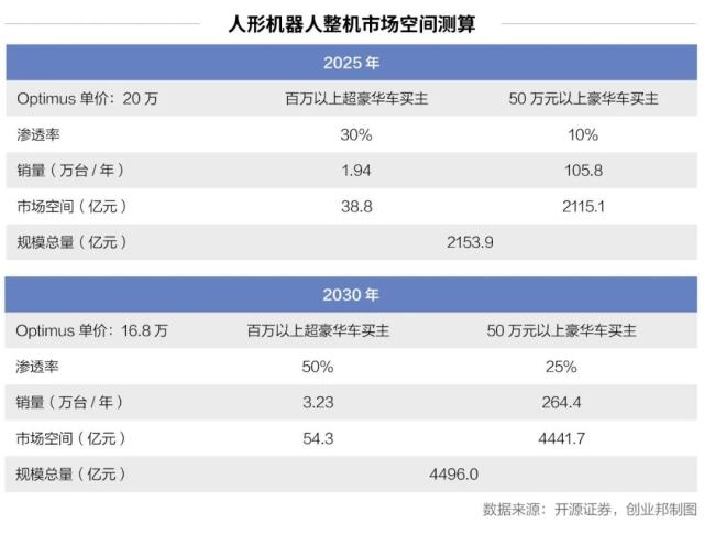 ChatGPT引爆万亿市场，马斯克、雷军抢滩人形机器人
